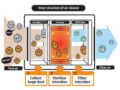 diagram of how an air filter works